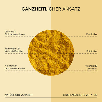 DAILY TOPPING Magen & Darm
