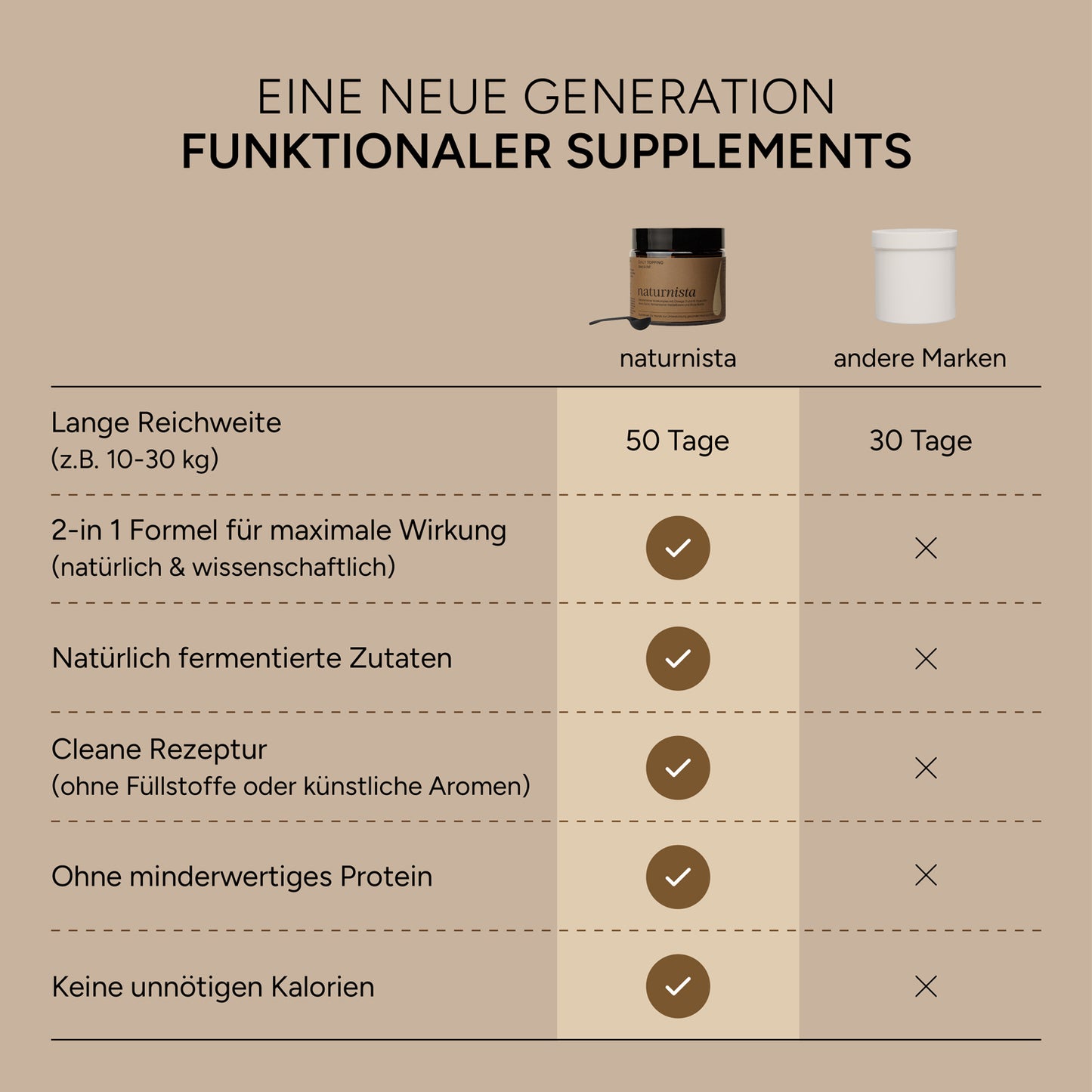 DAILY TOPPING Haut & Fell