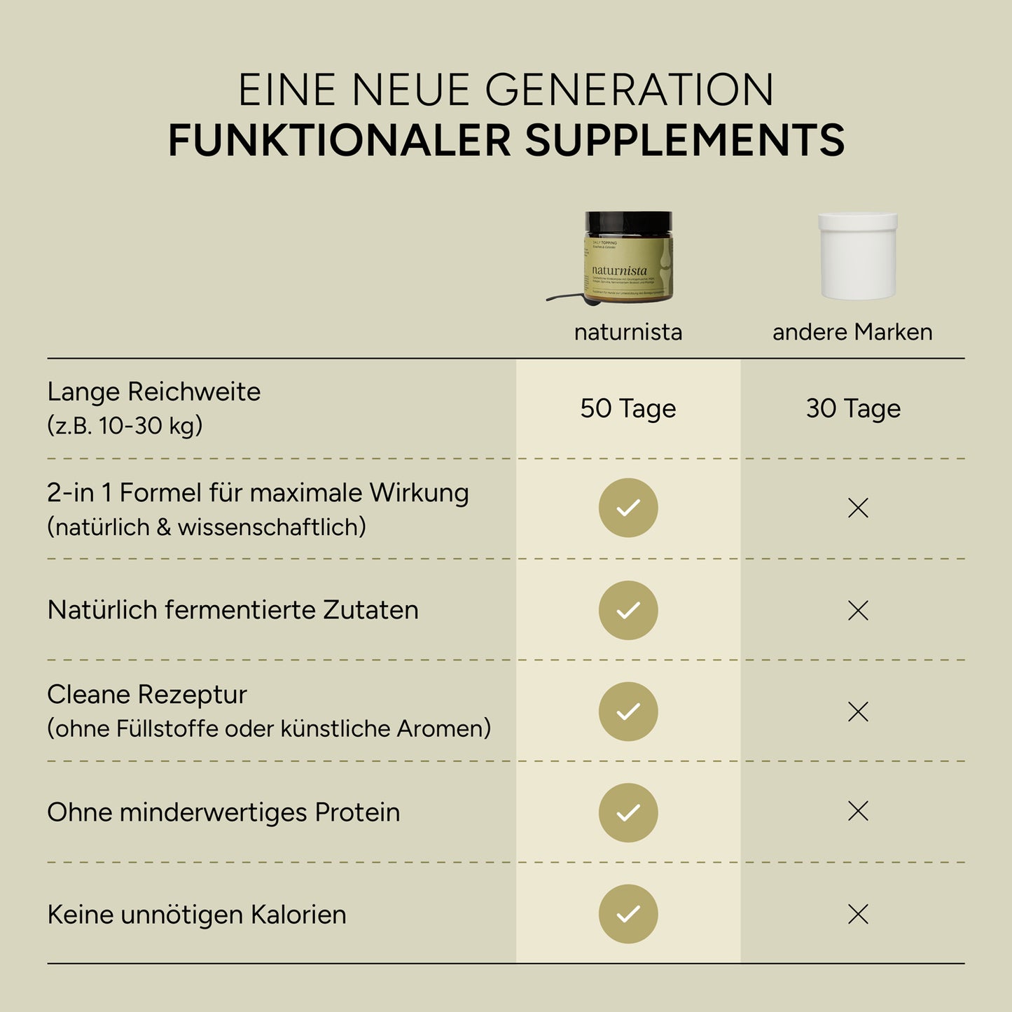 DAILY TOPPING Knochen & Gelenke