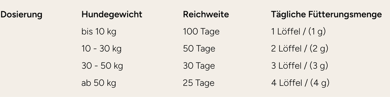 DAILY TOPPING Haut & Fell